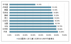 2018年國內(nèi)外托育行業(yè)發(fā)展情況對比及中國托育行業(yè)發(fā)展預(yù)測[圖]