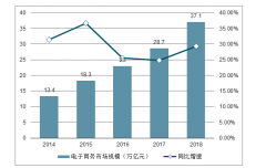 2019年1-7月中國快遞行業(yè)市場現(xiàn)狀及市場市場競爭格局分析[圖]