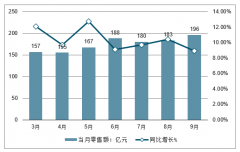 2019年中國飲料行業(yè)產(chǎn)銷量及行業(yè)新需求趨勢分析預測[圖]