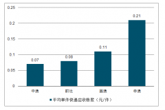 2019年中國電力智能巡檢機器人行業(yè)發(fā)展現(xiàn)狀、市場競爭格局及市場發(fā)展前景分析[圖]