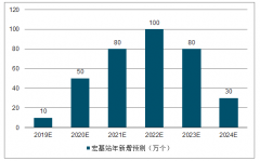 2018-2019年中國玻璃纖維行業(yè)發(fā)展趨勢：供需雙向承壓，但各品類價格趨勢[圖]