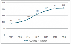 2019年中國女性服裝發(fā)展趨勢：女性服裝類型偏愛分析[圖]