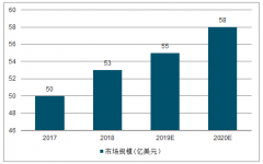 2018-2020年中國消化內(nèi)鏡介入市場發(fā)展趨勢：早期癌癥篩查，國內(nèi)癌癥篩查力度加大[圖]