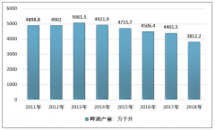 2018年中國啤酒花行業(yè)市場需求現(xiàn)狀及供需平衡情況分析[圖]