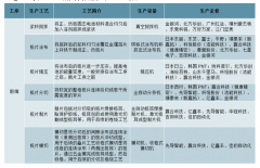 2019年中國鋰電設(shè)備行業(yè)市場供需分析及預(yù)測[圖]