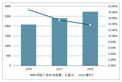 2018年全球與中國互聯(lián)網(wǎng)廣告行業(yè)發(fā)展回顧及2019年行業(yè)發(fā)展的三大趨勢前景預(yù)測[圖]