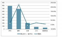 2019年中國乳制品行業(yè)產(chǎn)銷量預(yù)測及行業(yè)發(fā)展趨勢分析[圖]