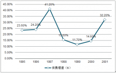 2019年中國保險渠道發(fā)展現(xiàn)狀及保險渠道發(fā)展趨勢分析[圖]