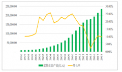 2018年中國鋁合金模板行業(yè)發(fā)展概況及未來發(fā)展趨勢分析[圖]