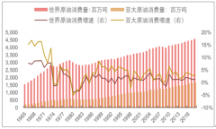 2019年世界油運行業(yè)供需發(fā)展趨勢分析[圖]