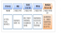 2019年中國系統(tǒng)門窗行業(yè)發(fā)展概況及未來發(fā)展趨勢分析[圖]