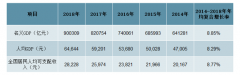 2018年中國銀行業(yè)市場現(xiàn)狀、影響銀行業(yè)發(fā)展的主要因素及未來發(fā)展趨勢分析[圖]