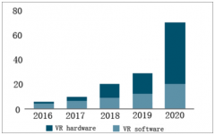 2019年1-8月全球VR/AR行業(yè)發(fā)展現(xiàn)狀及應(yīng)用領(lǐng)域分析：5G、AI帶動VR產(chǎn)業(yè)進入成熟期[圖]