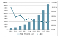 2019年中國快遞行業(yè)發(fā)展現(xiàn)狀、長期增長潛力及未來行業(yè)發(fā)展的思考分析[圖]