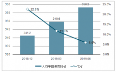 2019年上半年中國游戲行業(yè)寒冬競爭加劇，集中度提高與加速出海[圖]