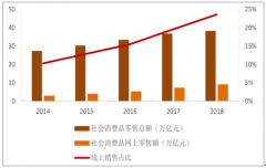 2018年中國(guó)購(gòu)物中心開(kāi)業(yè)發(fā)展現(xiàn)狀、2019年新開(kāi)購(gòu)物主題中心發(fā)展趨勢(shì)分析[圖]