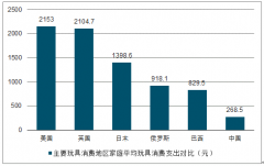 2019年中國(guó)玩具及玩具授權(quán)市場(chǎng)發(fā)展現(xiàn)狀與格局發(fā)展趨勢(shì)分析[圖]