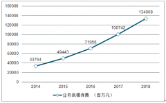 2019年中國(guó)保險(xiǎn)行業(yè)健康產(chǎn)業(yè)發(fā)展布局趨勢(shì)分析[圖]