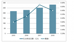 2018年中國(guó)物流行業(yè)發(fā)展回顧及2019年行業(yè)發(fā)展趨勢(shì)分析[圖]