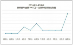 2019年上半年中國(guó)垃圾分類產(chǎn)業(yè)鏈概況及處理路線分析[圖]