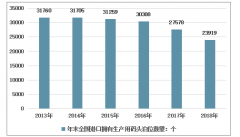 2018年中國(guó)生產(chǎn)用碼頭泊位數(shù)量不斷減少，萬(wàn)噸級(jí)以上泊位數(shù)量增多，集裝箱和貨物吞吐量實(shí)現(xiàn)雙增長(zhǎng)[圖]