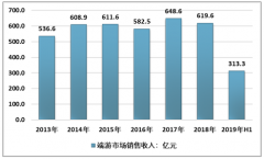 2019年上半年云游戲產(chǎn)業(yè)助長游戲市場加速發(fā)展[圖]