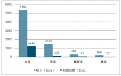 2018年中國(guó)白酒行業(yè)市場(chǎng)現(xiàn)狀及面臨風(fēng)險(xiǎn)分析：白酒產(chǎn)量整體呈現(xiàn)下滑[圖]