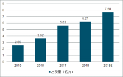 2019年中國柔性顯示屏市場發(fā)展趨勢分析[圖]