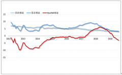 2019年8月中國有限服務(wù)型酒店及全服務(wù)型酒店供需、經(jīng)營情況[圖]