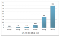 2018年電子發(fā)票行業(yè)現(xiàn)狀和發(fā)展前景預(yù)測分析[圖]