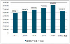 2018年中國智能控制器行業(yè)發(fā)展背景、市場規(guī)模及下游應(yīng)用領(lǐng)域分析[圖]