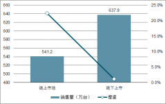 2019年中國凈水器行業(yè)發(fā)展現(xiàn)狀及凈水器行業(yè)趨勢分析[圖]