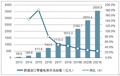 2018年中國跨境電商行業(yè)發(fā)展歷程、市場規(guī)模及國內(nèi)政策分析[圖]