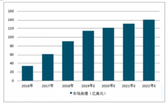 2018年全球無線充電市場規(guī)模、發(fā)展趨勢及發(fā)展因素分析[圖]