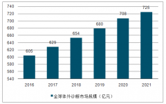 2019年上半年機場、快遞、鐵路及公路發(fā)展業(yè)績分析：航空出行需求下滑[圖]