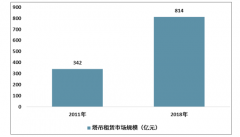 2018年中國塔吊租賃市場規(guī)模增長超10% 重點企業(yè)發(fā)展分析[圖]