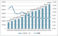 2018年中國電影市場規(guī)模發(fā)展現(xiàn)狀及2019年中國國產(chǎn)電影發(fā)展趨勢分析[圖]