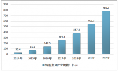 2020年中國智能照明控制系統(tǒng)市場規(guī)模有望增長至547.3億元[圖]