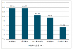 2019年中國山西煤炭國企改革發(fā)展趨勢分析[圖]