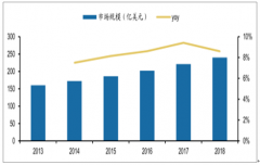 2018年全球POCT行業(yè)發(fā)展現(xiàn)狀及發(fā)展趨勢、2019-2021年中國POCT行業(yè)發(fā)展趨勢分析[圖]