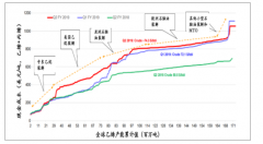 2019年全球及中國乙烷裂解制乙烯行業(yè)發(fā)展現(xiàn)狀、六大專利商及中國發(fā)展乙烷裂解制乙烯的兩個關(guān)鍵問題分析[圖]