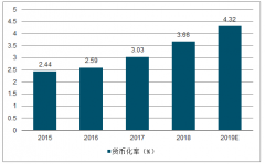 2019年中國互聯(lián)網(wǎng)零售發(fā)展現(xiàn)狀及零售行業(yè)發(fā)展趨勢分析[圖]