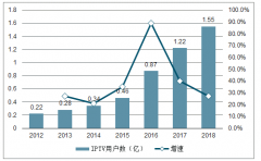 2019年上半年中國傳媒行業(yè)發(fā)展現(xiàn)狀及廣播電視、新媒體、出版發(fā)行發(fā)展現(xiàn)狀分析[圖]