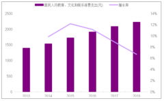 2019年中國旅游演藝發(fā)展趨勢：主題公園、實景演藝、城市劇場演藝等演藝模式分析[圖]