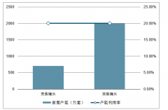 2019年視頻監(jiān)控設備行業(yè)市場規(guī)模、細分行業(yè)市場份額及規(guī)模、互聯(lián)網(wǎng)+時代視頻監(jiān)控行業(yè)呈現(xiàn)特點及行業(yè)發(fā)展趨勢分析[圖]