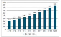 2018-2023年中國醫(yī)療美容行業(yè)發(fā)展趨勢及醫(yī)療美容類型、醫(yī)美APP發(fā)展現(xiàn)狀分析[圖]