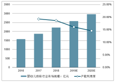 2019年中國奶粉行業(yè)發(fā)展階段，消費現(xiàn)狀、消費的購買意愿及未來國產(chǎn)品牌的發(fā)展?jié)摿Ψ治鲱A測[圖]