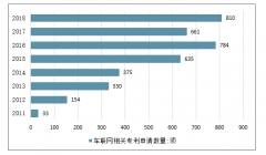 中國車聯(lián)網(wǎng)行業(yè)發(fā)展規(guī)模逐步提升，用戶數(shù)量快速增長，預計2019年車聯(lián)網(wǎng)領域的合作之勢將漸成常態(tài)[圖]