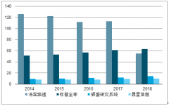 2019年中國人工智能在投研的應用發(fā)展規(guī)模及智能投研發(fā)展趨勢分析[圖]