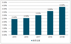 2019年中國互聯(lián)網(wǎng)零售行業(yè)平臺競爭格局、網(wǎng)絡平臺運營能力發(fā)展趨勢分析[圖]